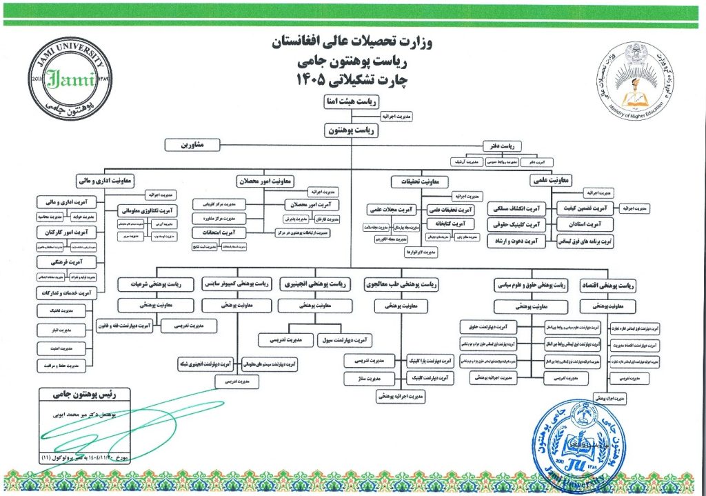 Structural Organization of Jami University